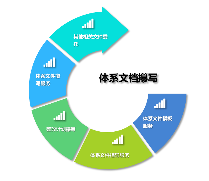 体系文档攥写.png