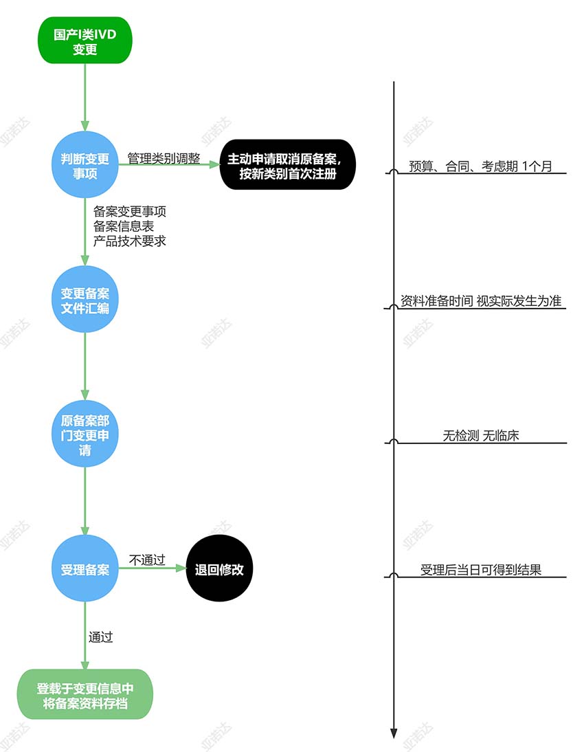 国内注册I类国产IVD变更.jpg