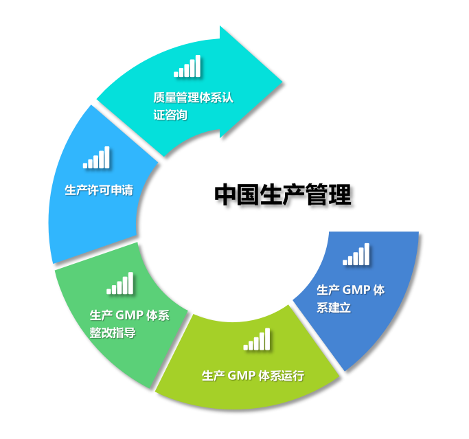 中国生产管理.png