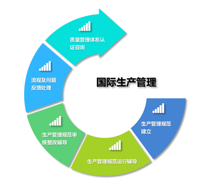 国际生产管理.png