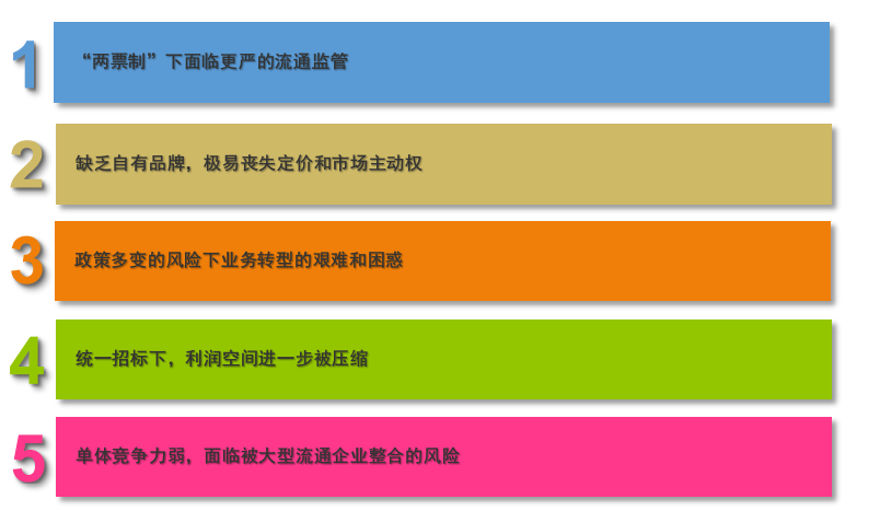 经营企业困局.png