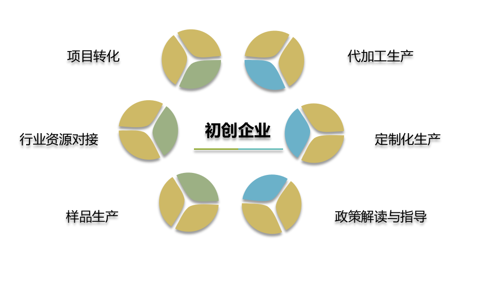 初创企业服务.png