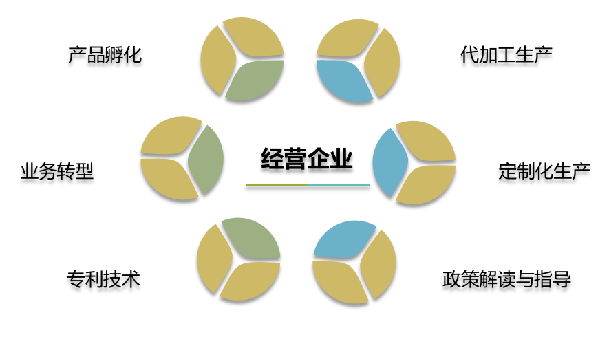 经营企业服务.png
