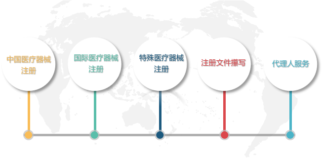 全球注册.png